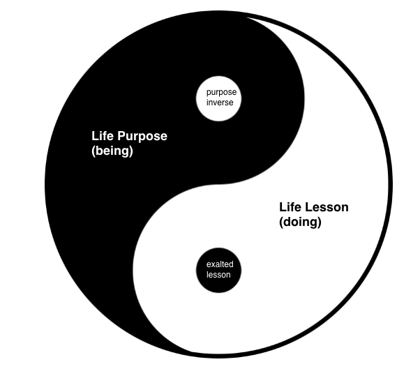 being vs doing life purpose yin yang