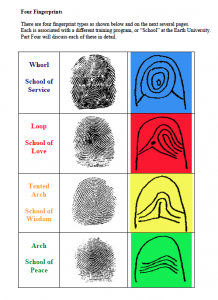 identifying fingerprints lifeprints system
